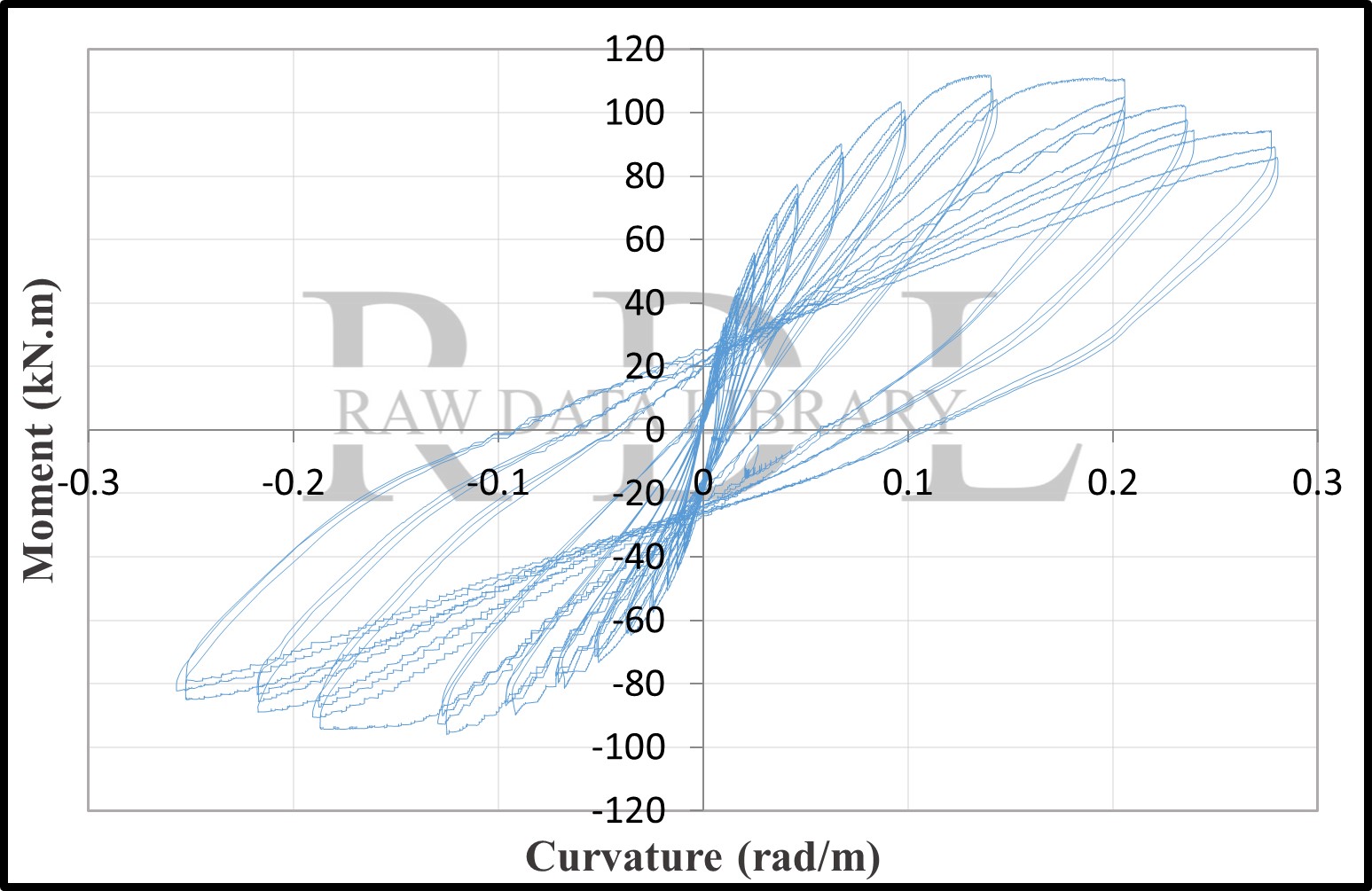 Moment-curvature loops — image 9