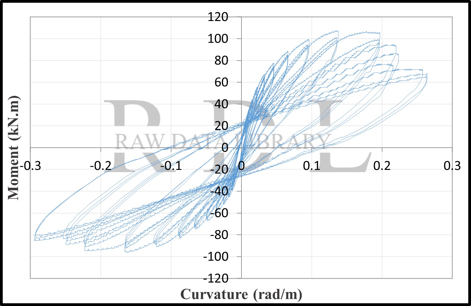 Moment-curvature loops — image 10