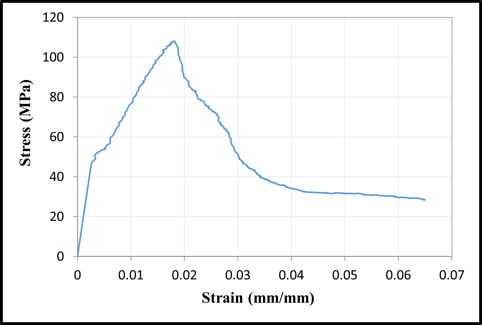 Bond-slip relationships — image 11
