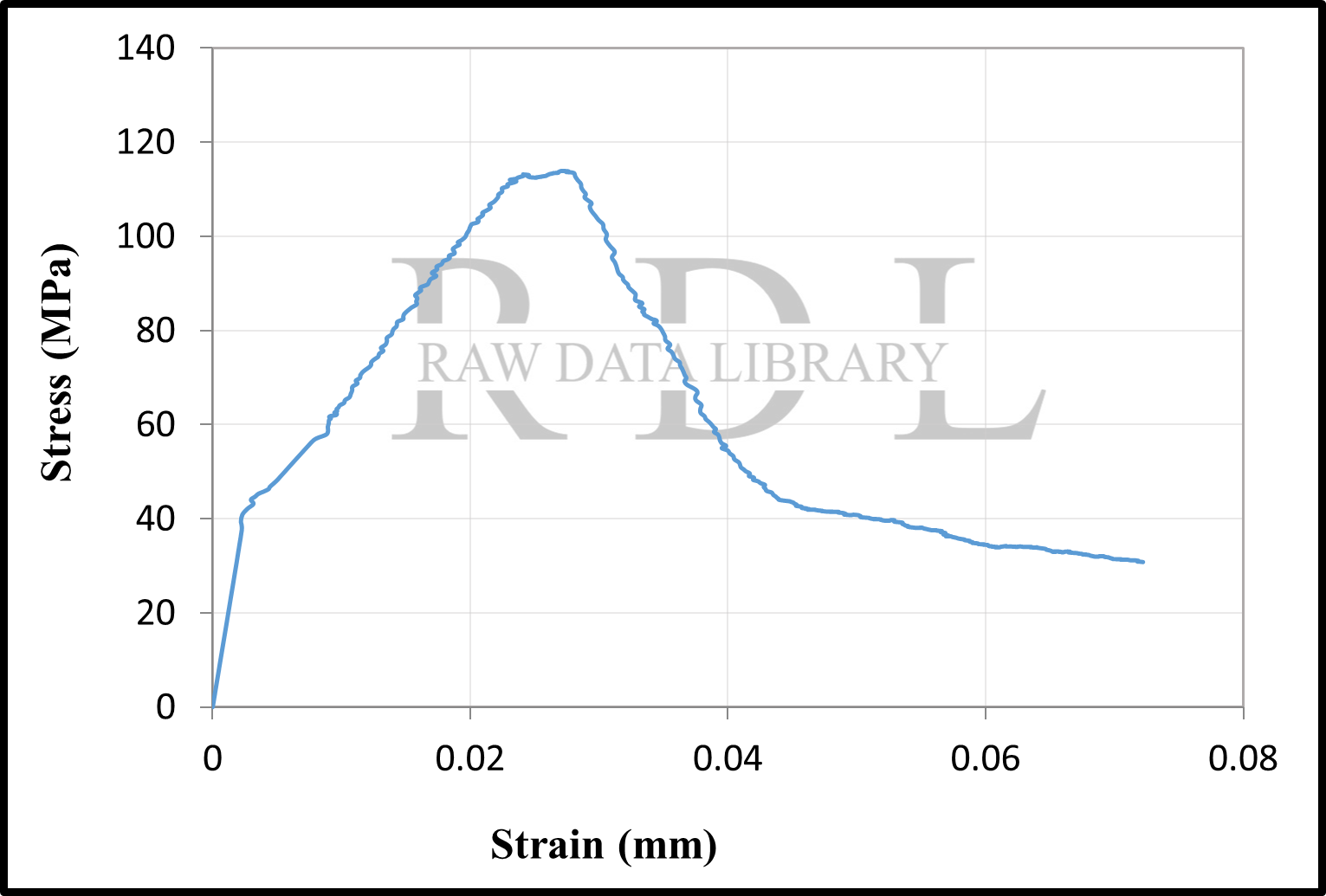 Stress-strain relationships — image 17