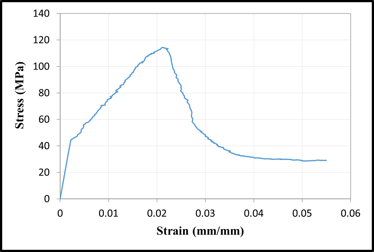 Stress-strain relationships — image 19
