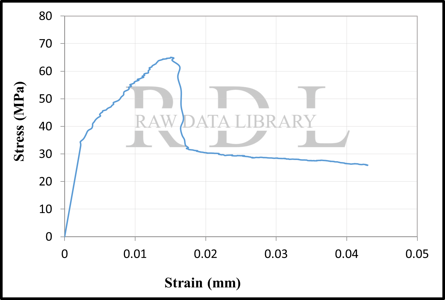 Stress-strain relationships — image 5