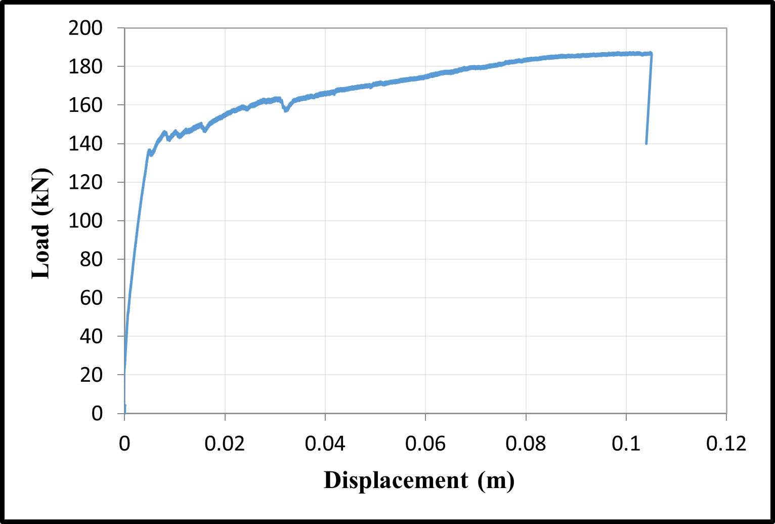 Load-displacement curve C40
