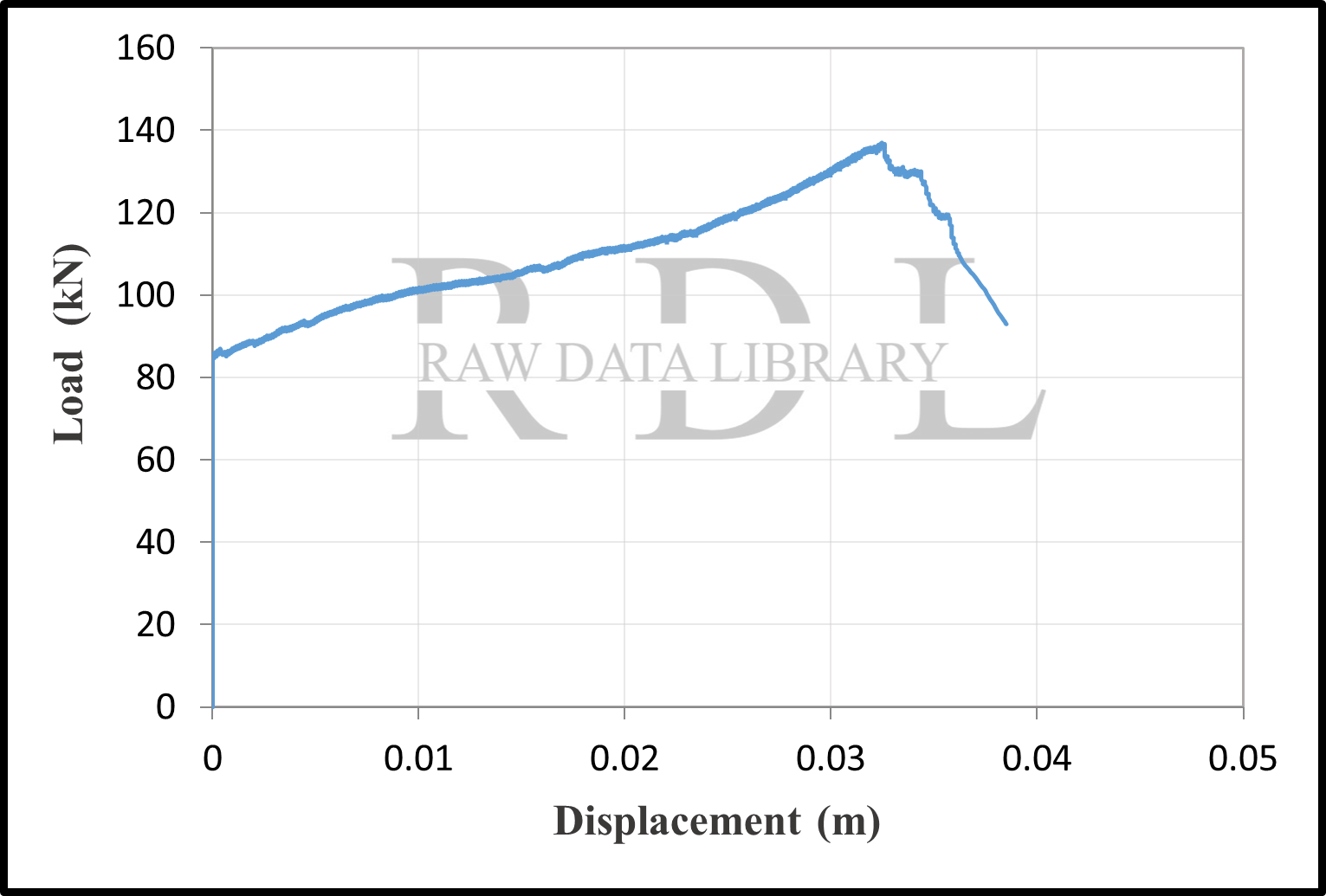 Load-displacement curves — image 2