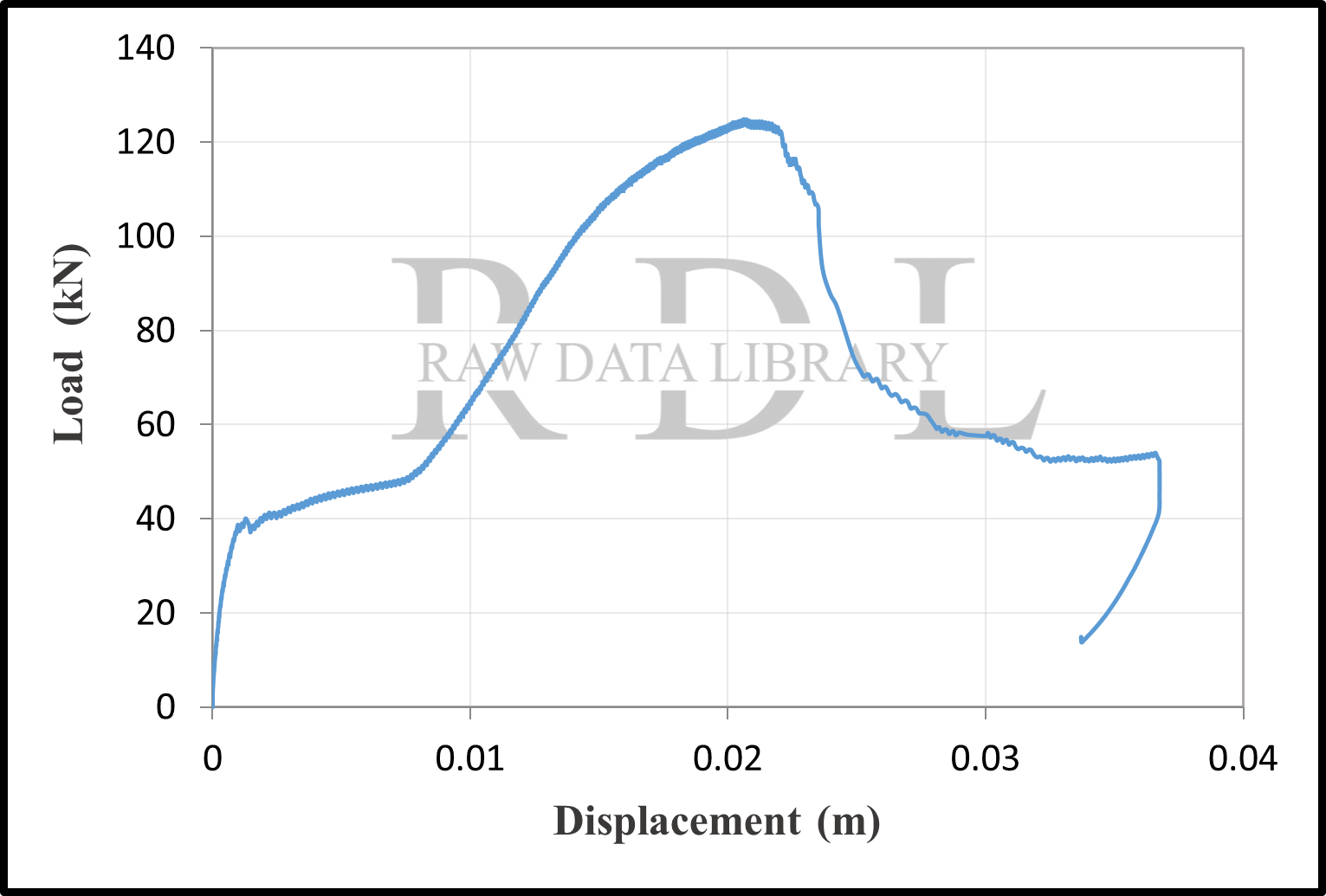 Load-displacement curves — image 12