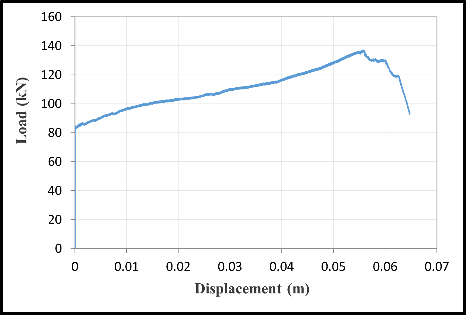 Load-displacement curves — image 13
