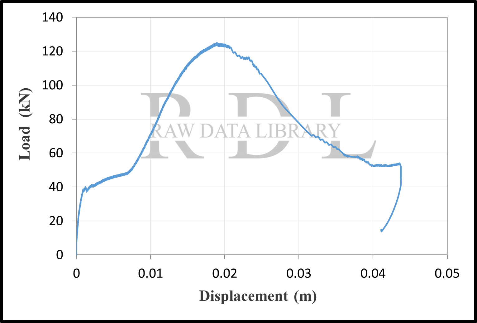 Load-displacement curves — image 14