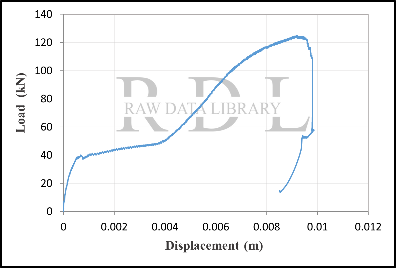 Load-displacement curves — image 15