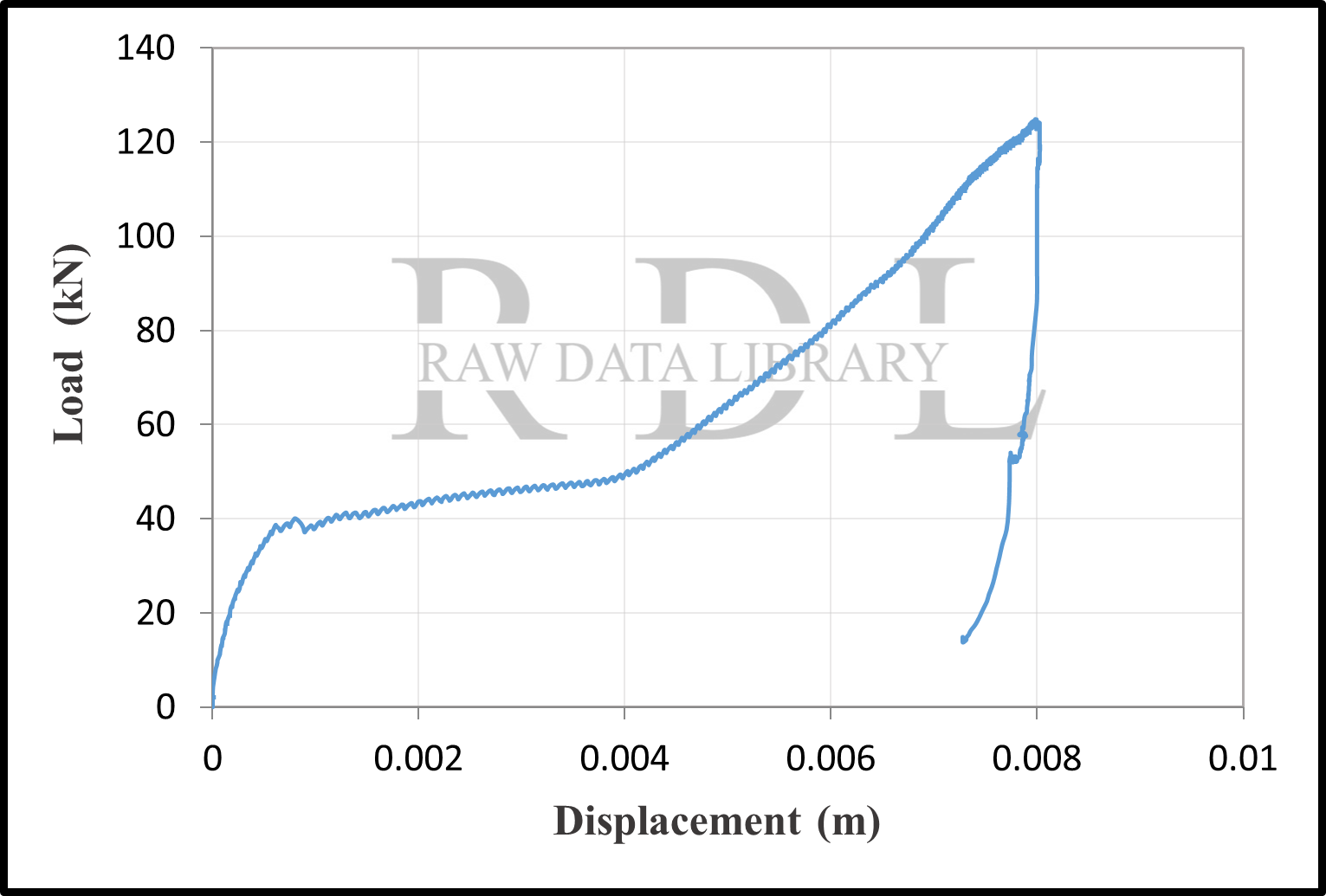 Load-displacement curves — image 16