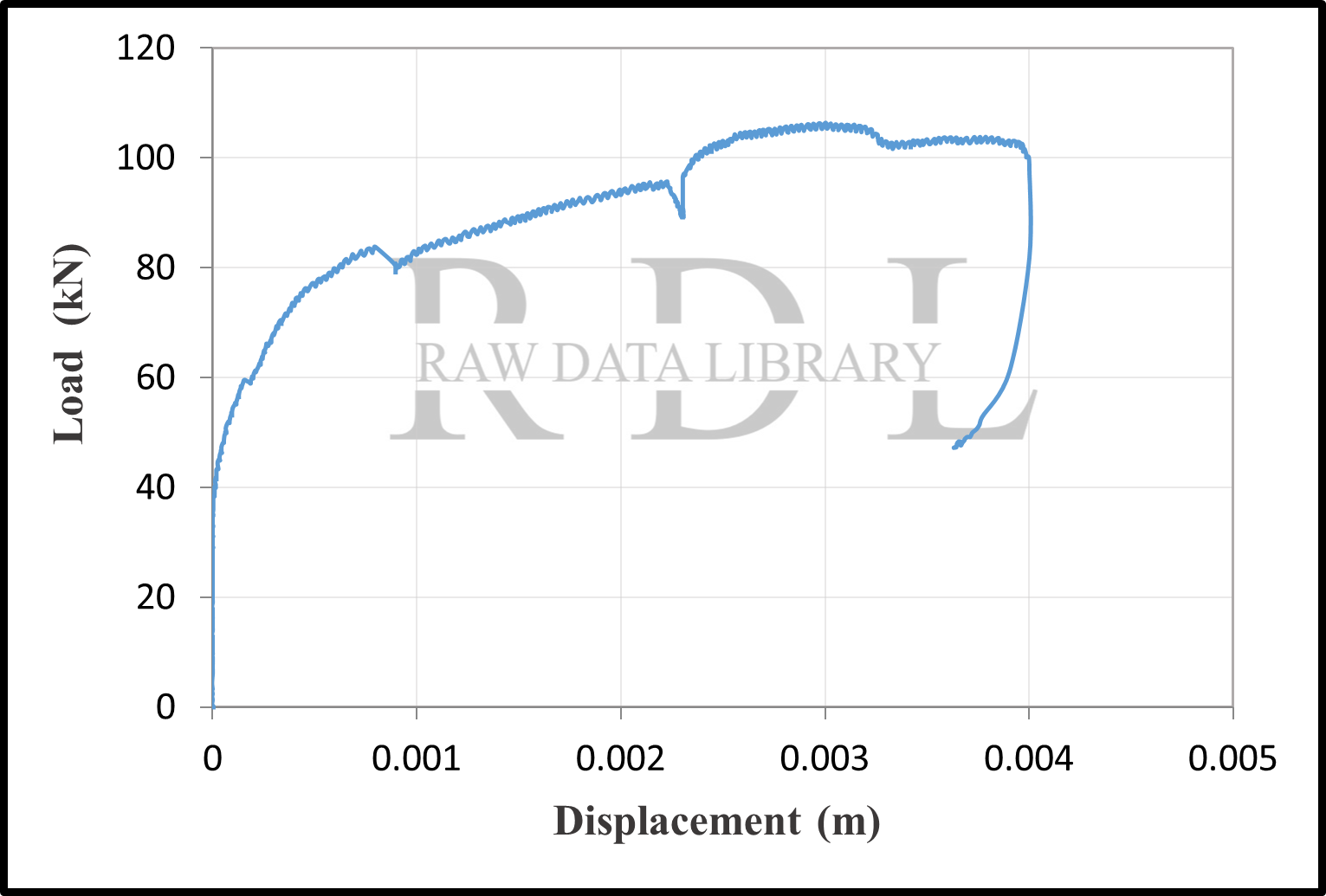 Load-displacement curves — image 17