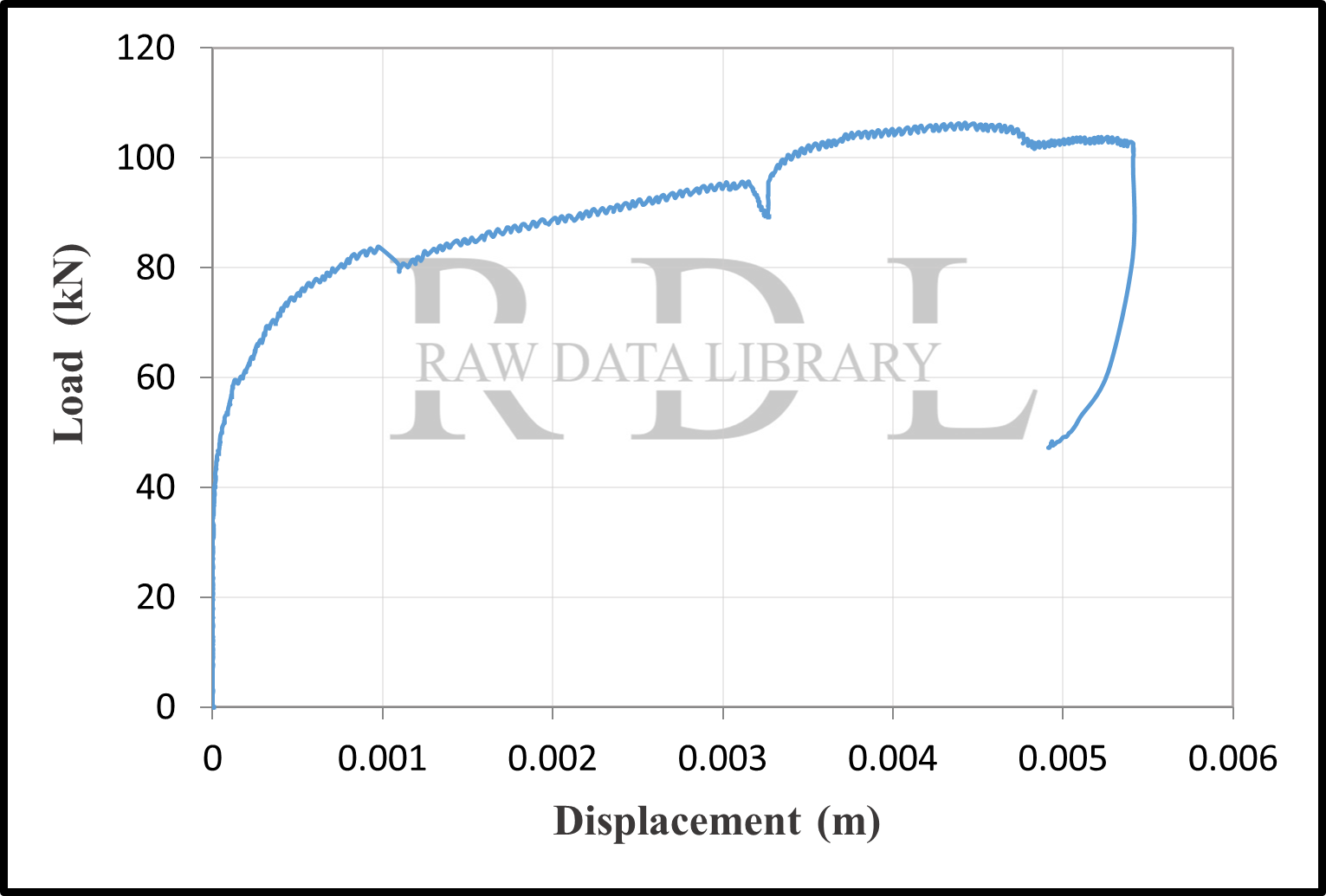 Load-displacement curves — image 18