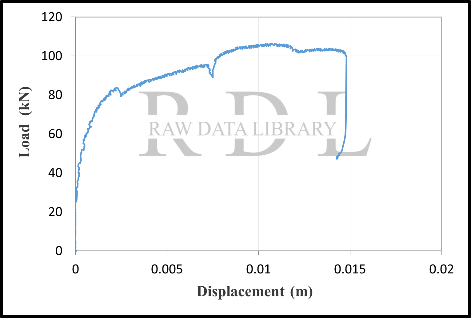 Load-displacement curves — image 19