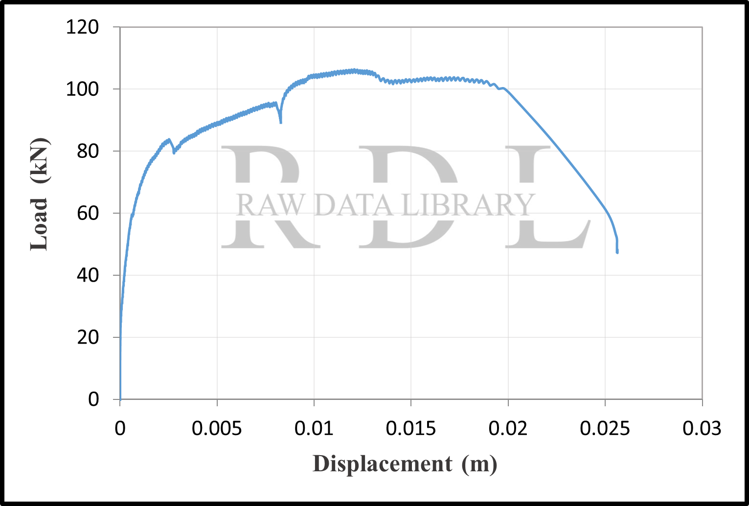 Load-displacement curves — image 20
