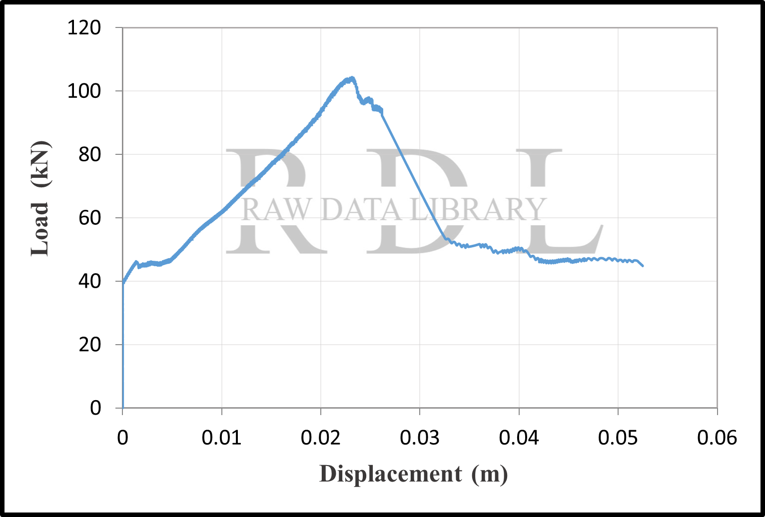 Load-displacement curves — image 3