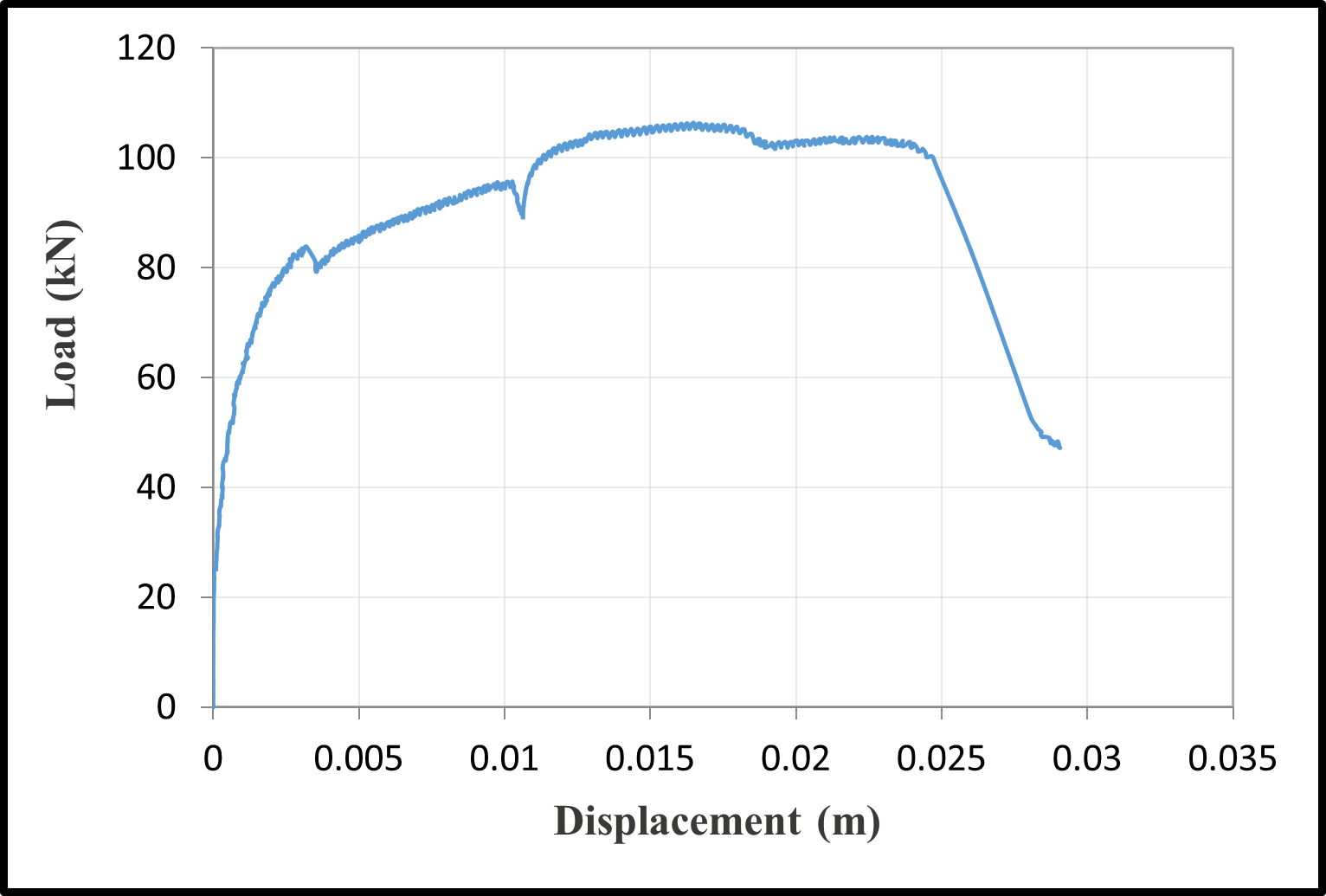 Load-displacement curves — image 21