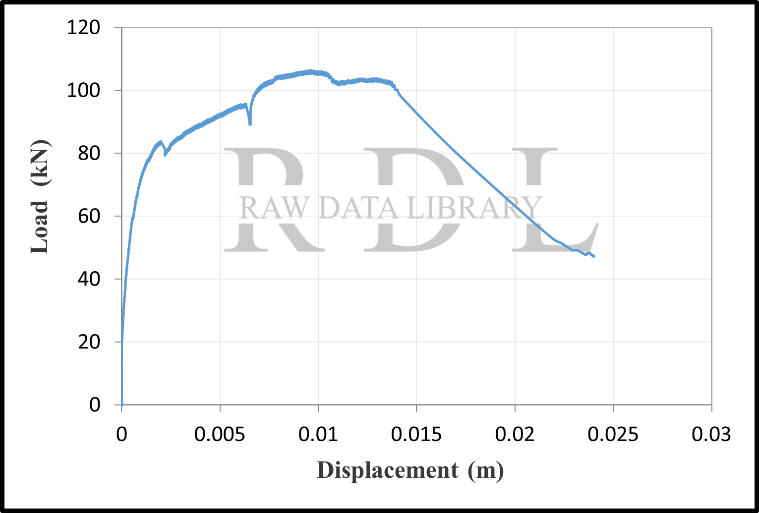 Load-displacement curves — image 22