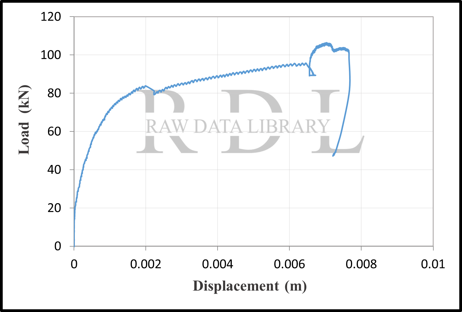 Load-displacement curves — image 23