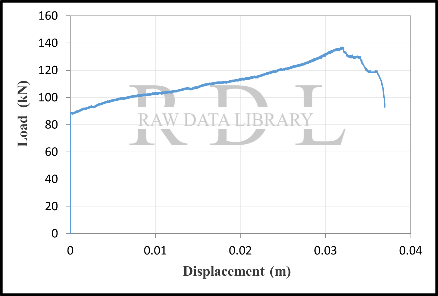 Load-displacement curves — image 24
