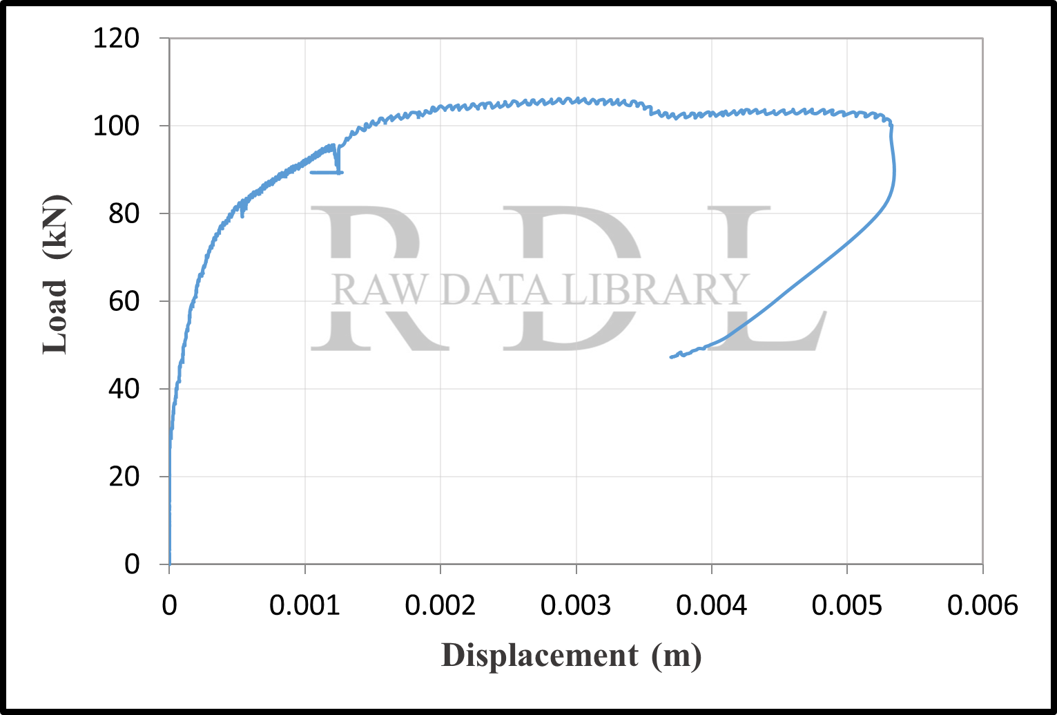 Load-displacement curves — image 25