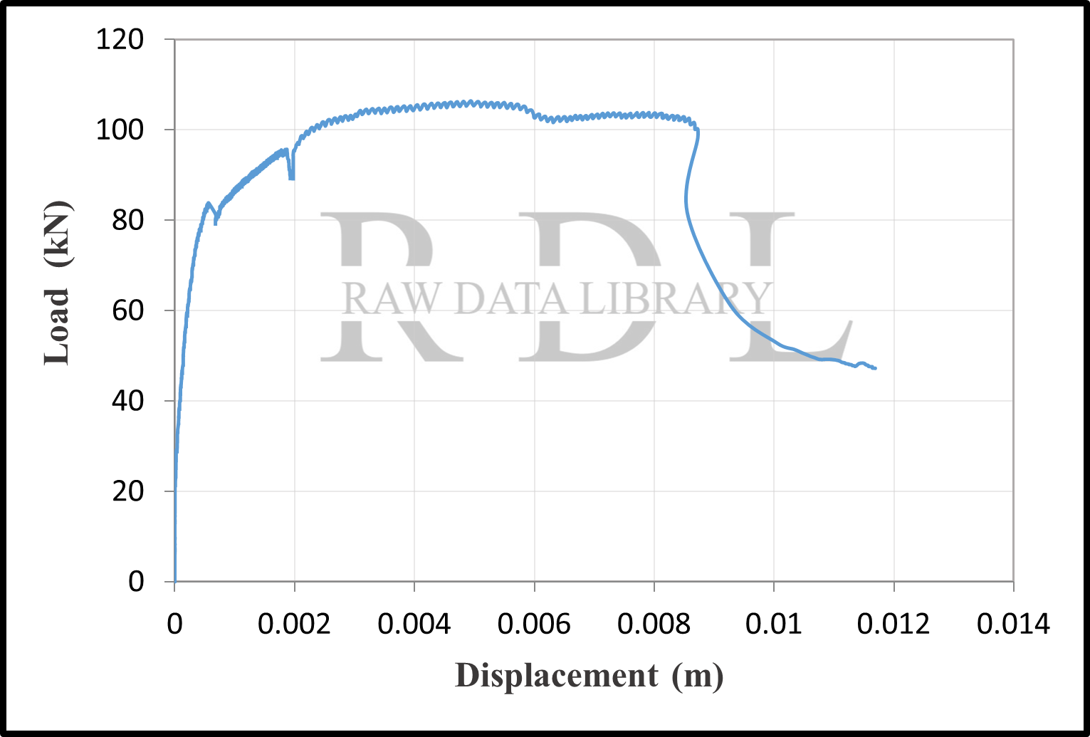 Load-displacement curves — image 26