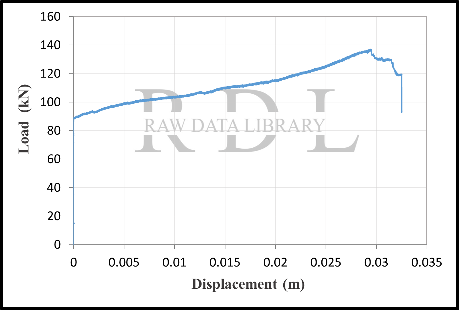 Load-displacement curves — image 27