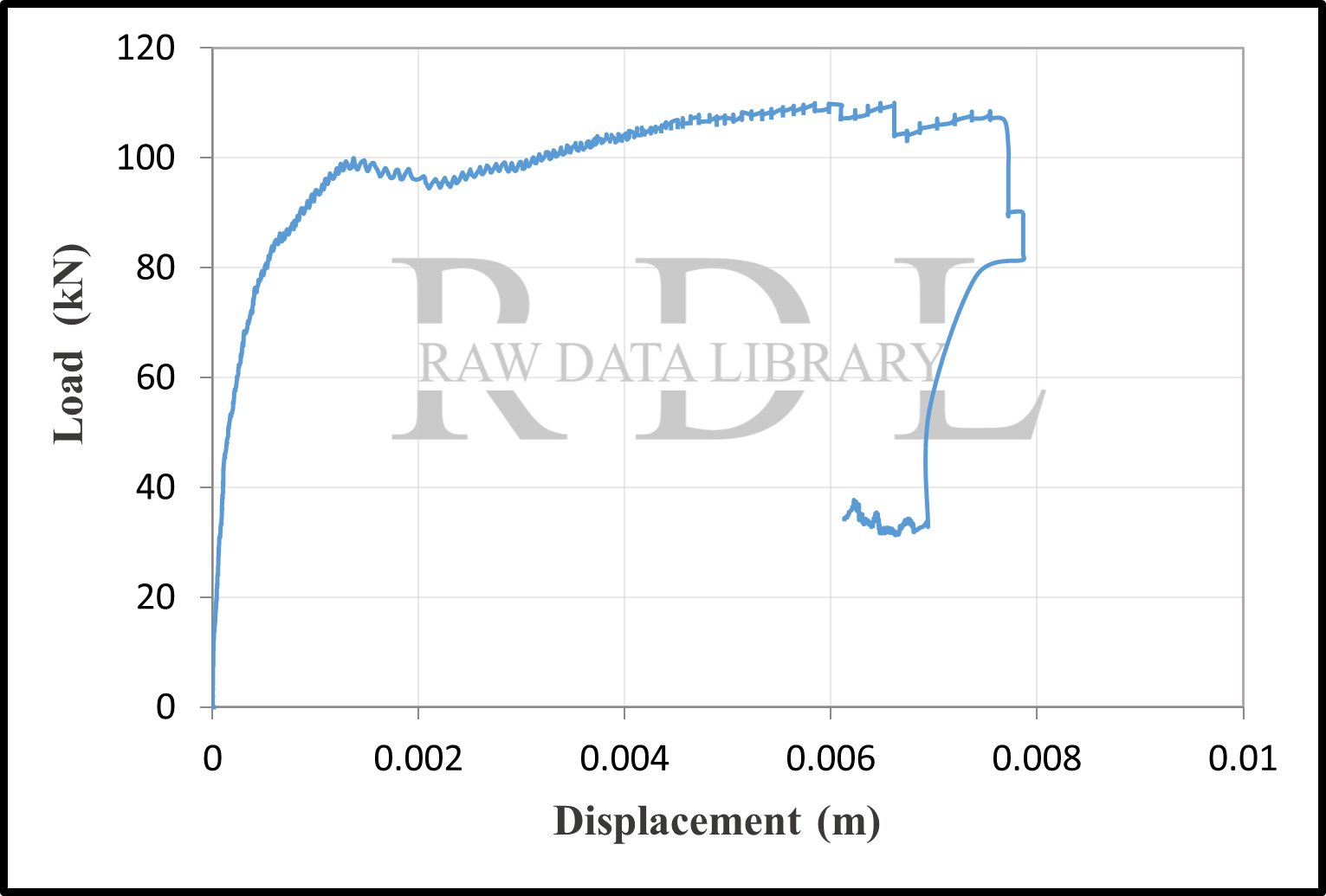 Load-displacement curves — image 28