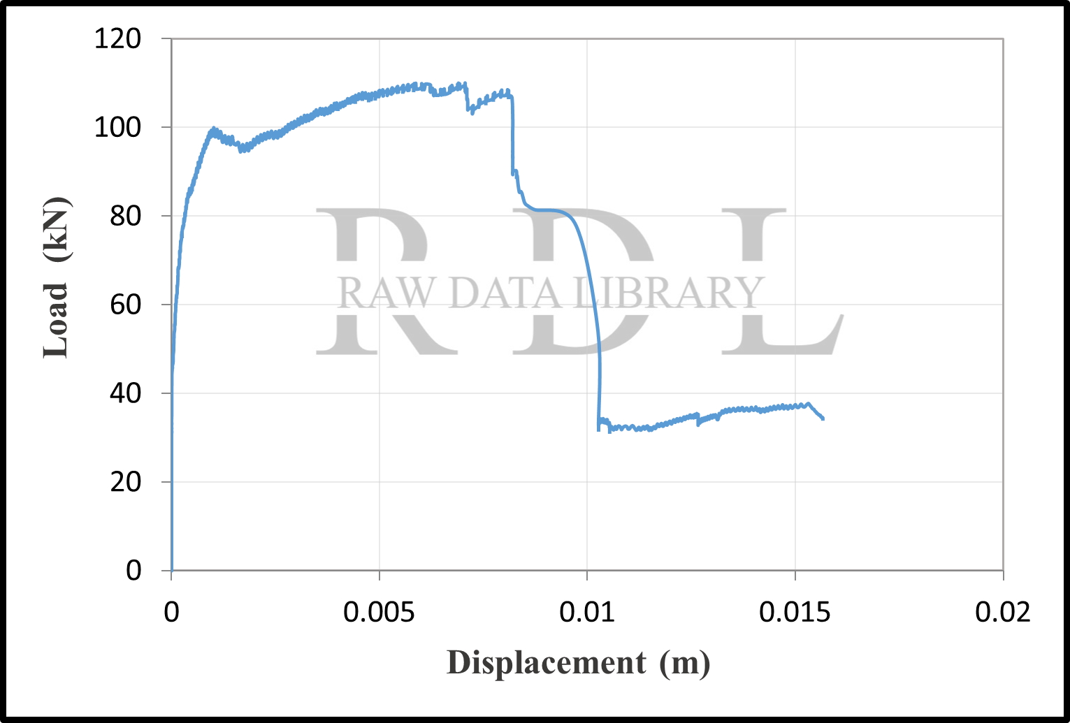 Load-displacement curves — image 29