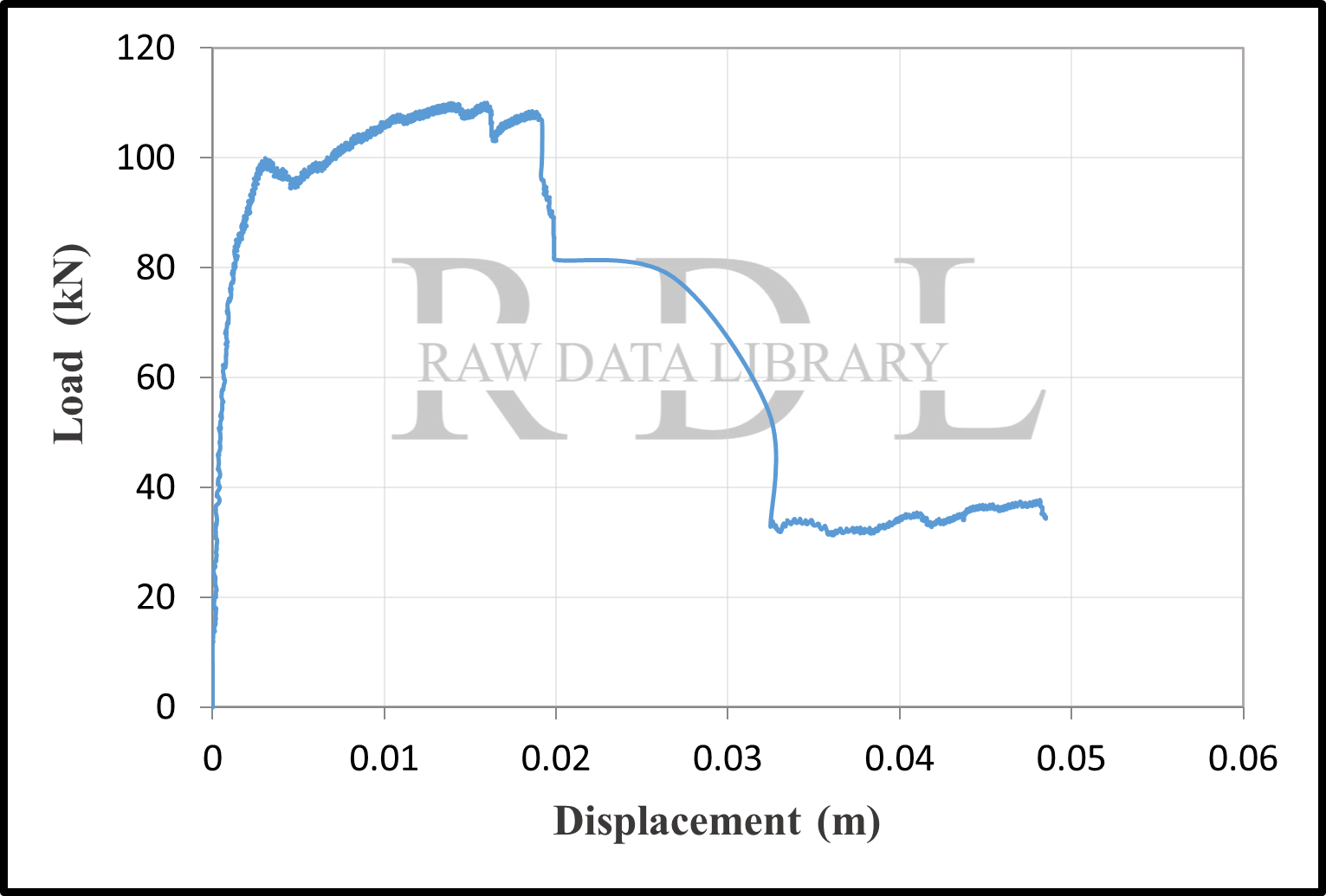 Load-displacement curves — image 30