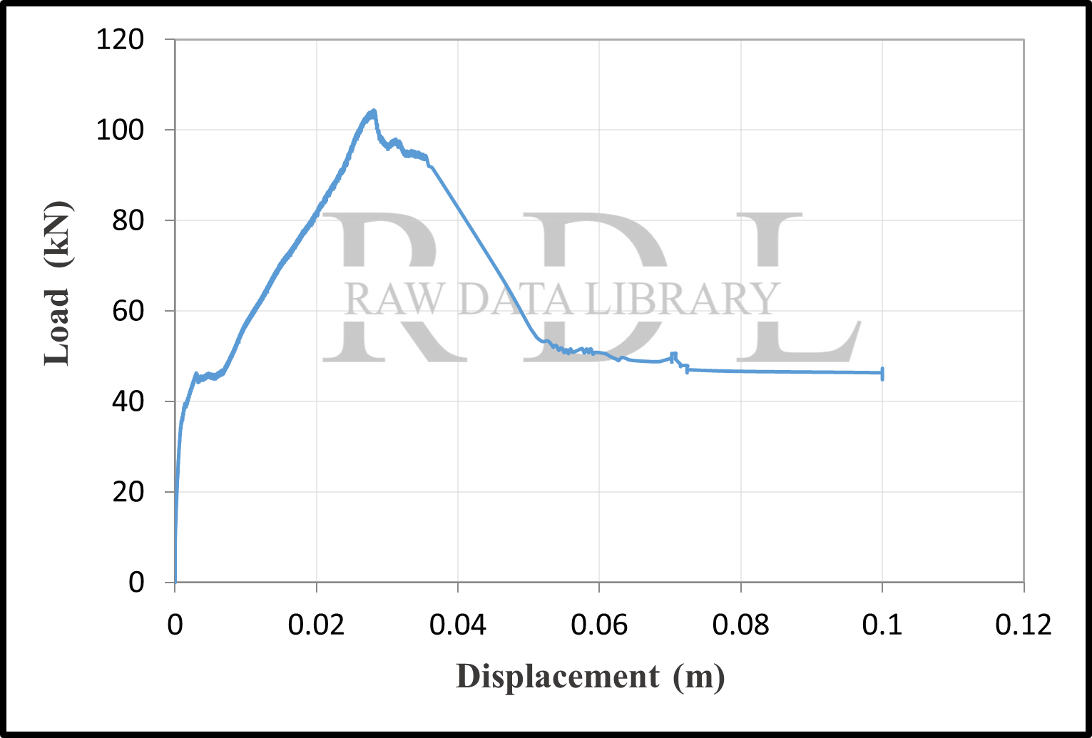 Load-displacement curves — image 4
