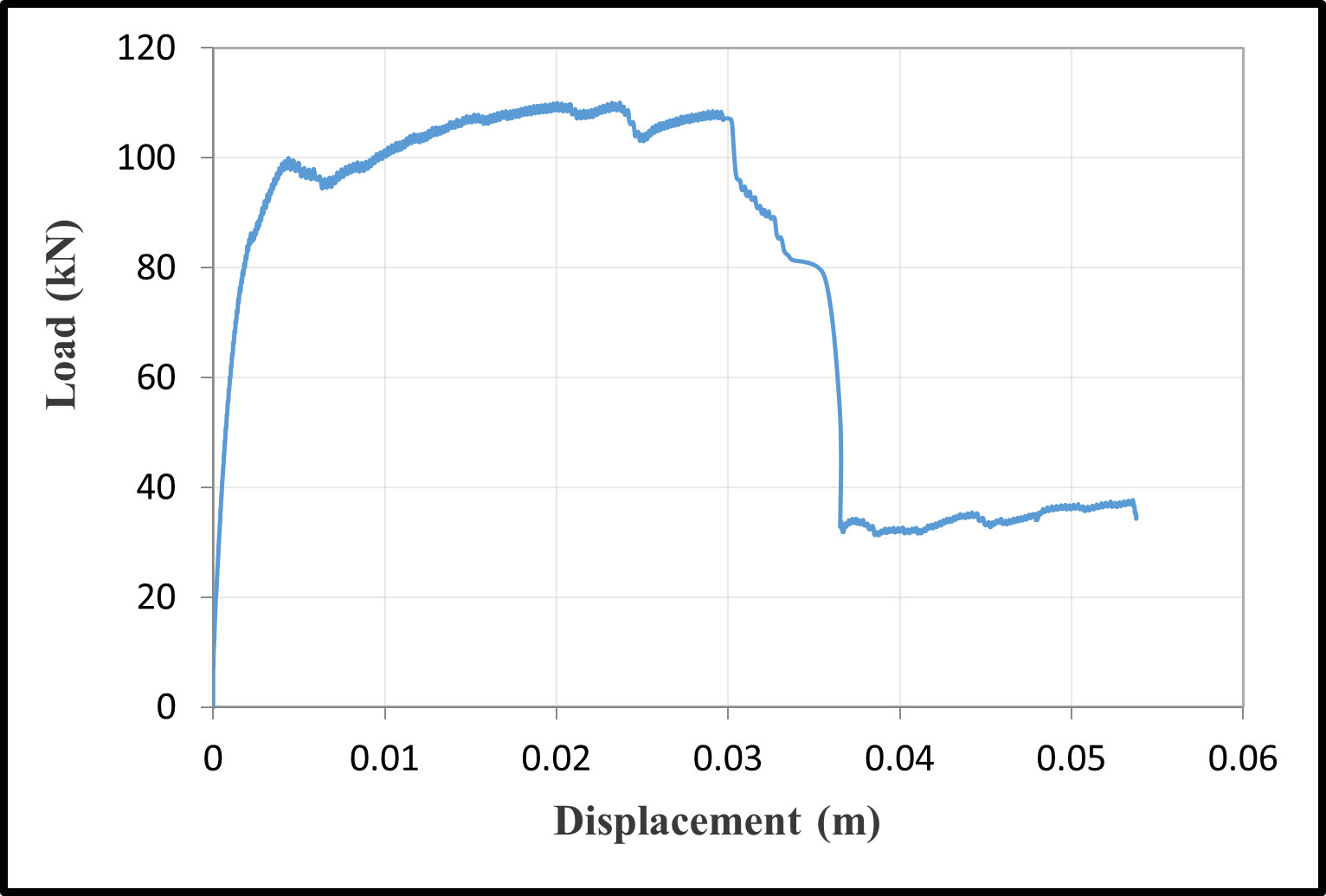 Load-displacement curves — image 31