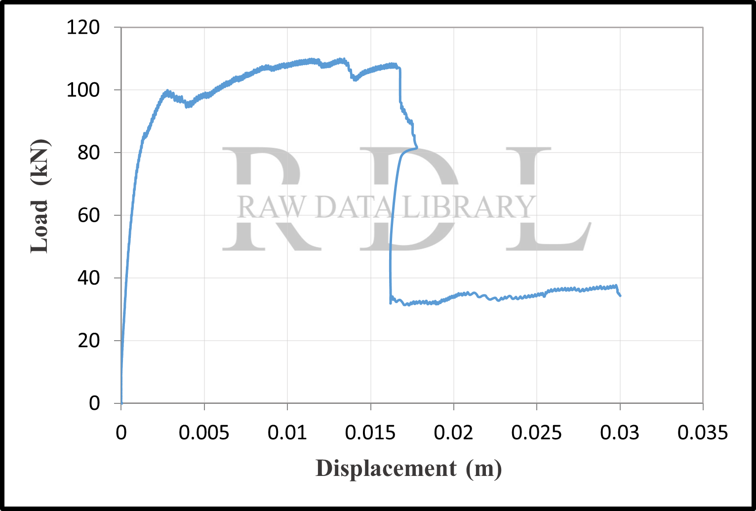 Load-displacement curves — image 32