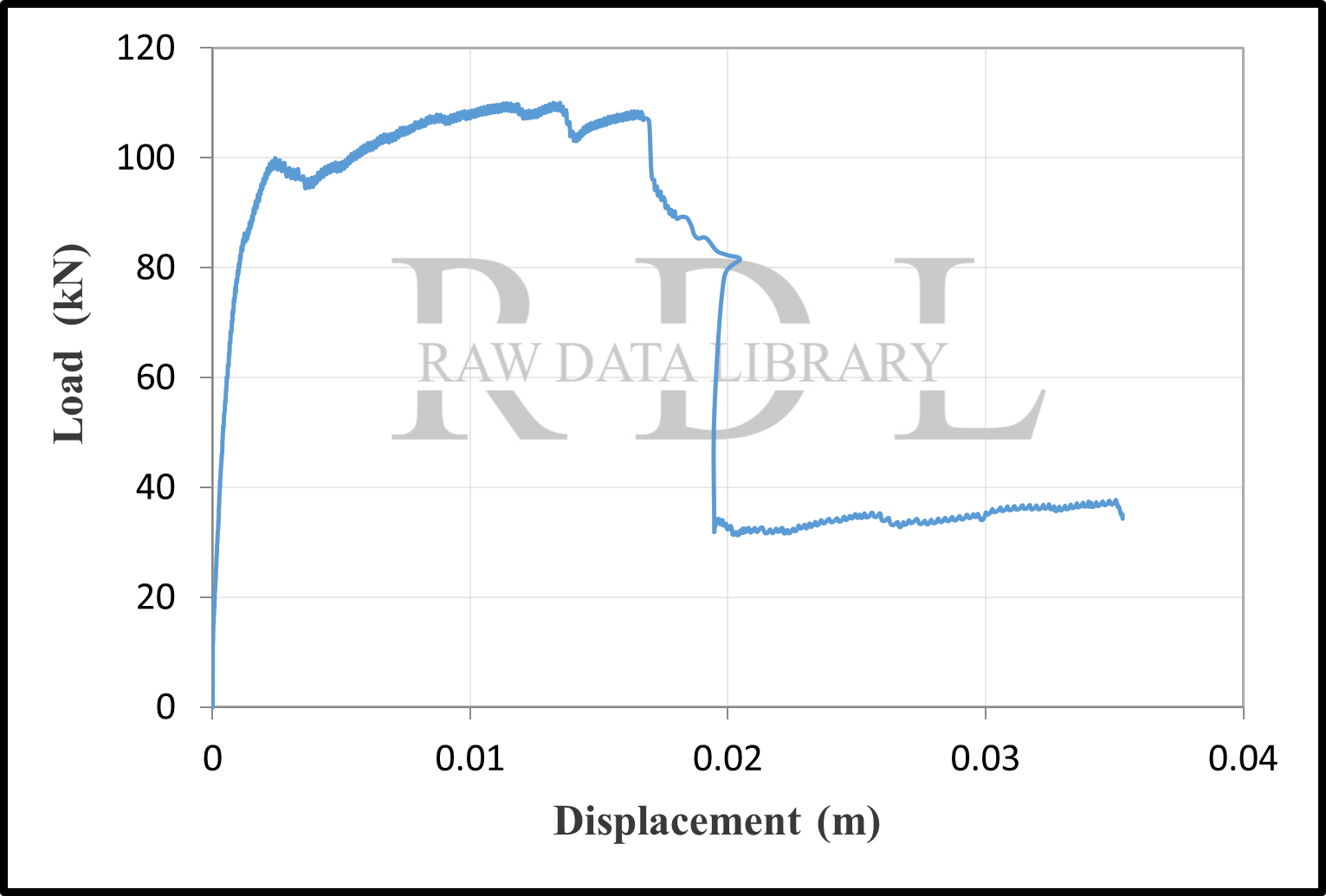Load-displacement curves — image 33