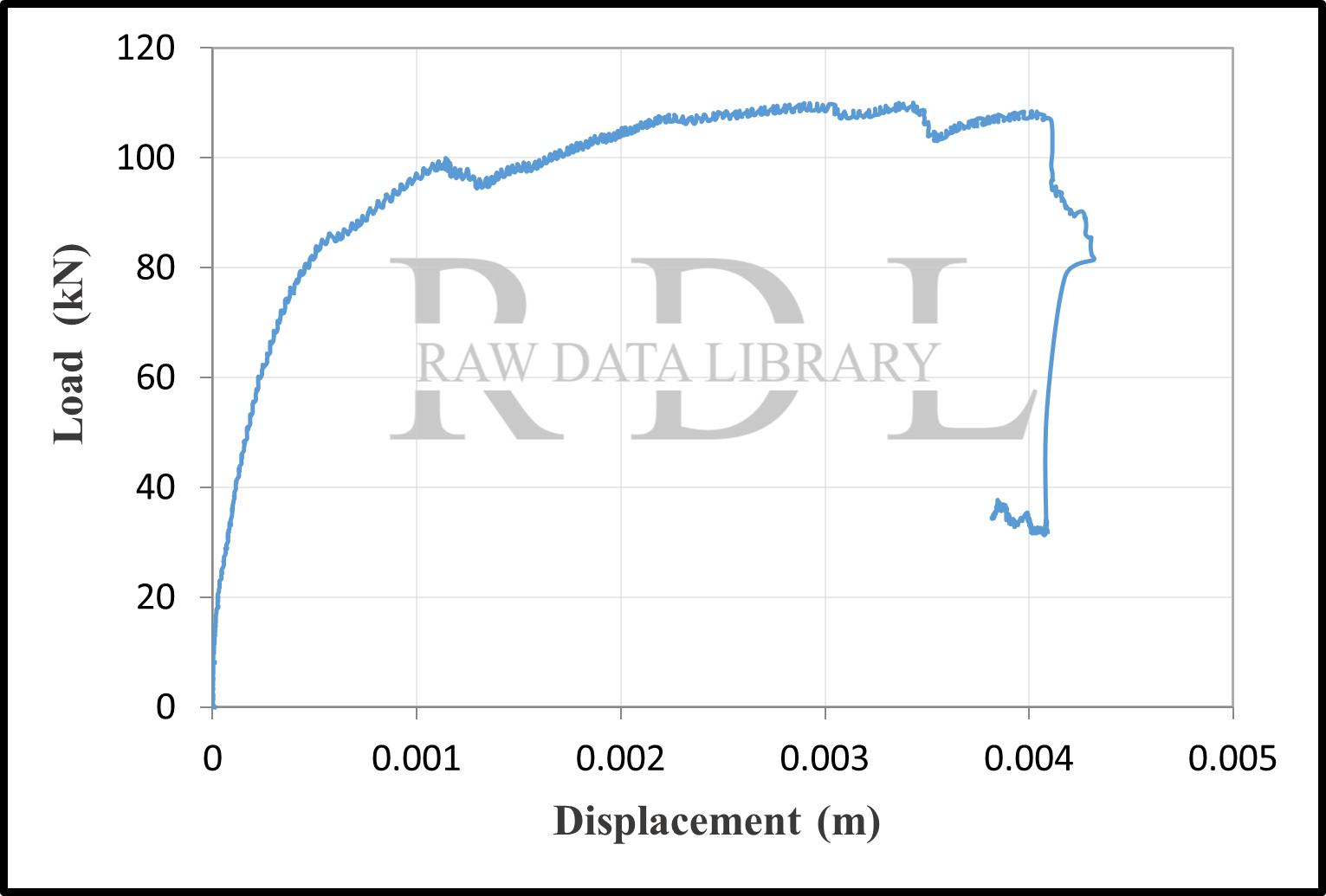 Load-displacement curves — image 34
