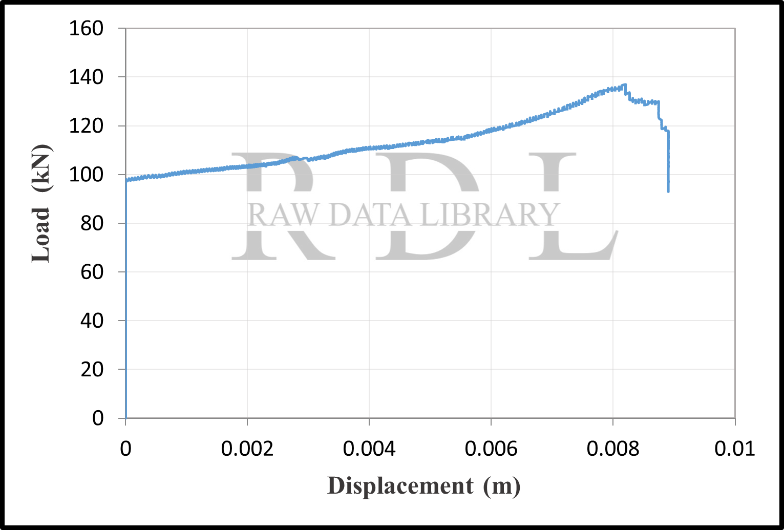 Load-displacement curves — image 35