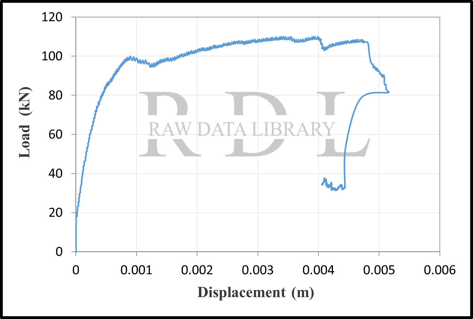 Load-displacement curves — image 36