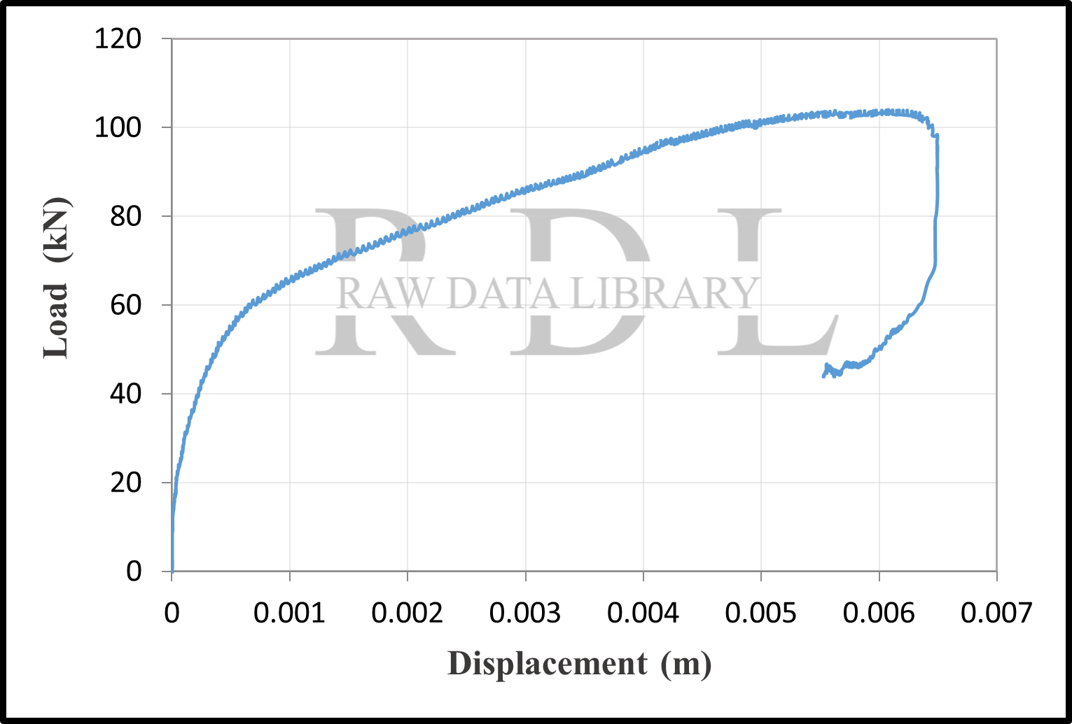 Load-displacement curves — image 37