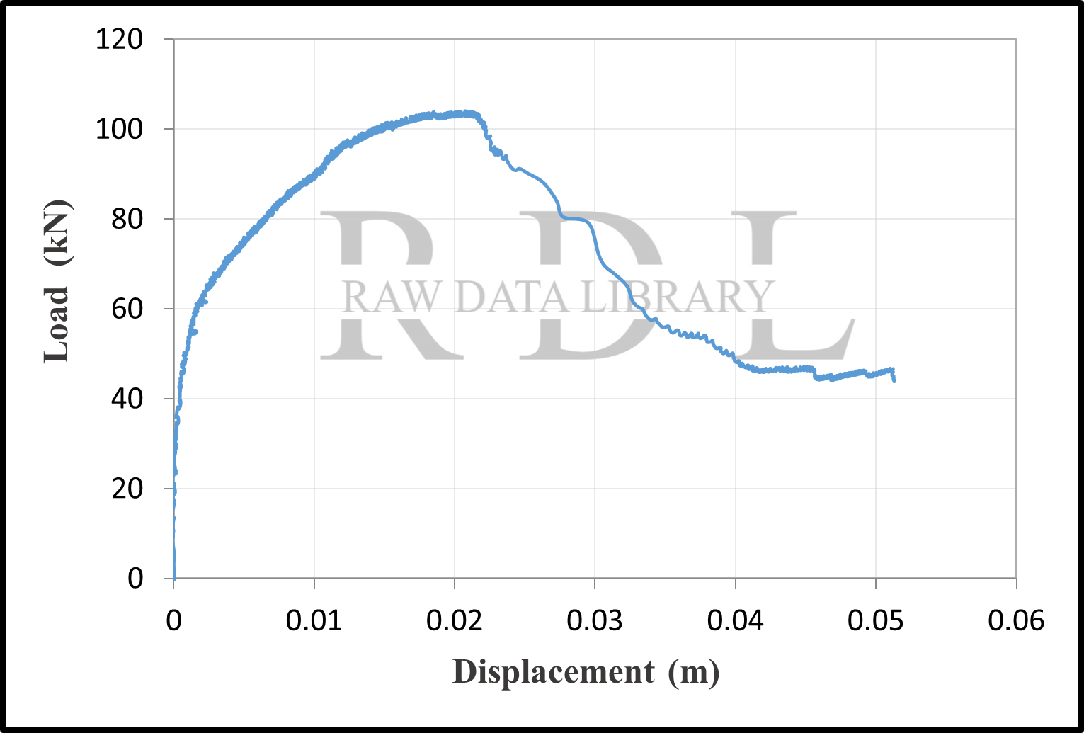 Load-displacement curves — image 38