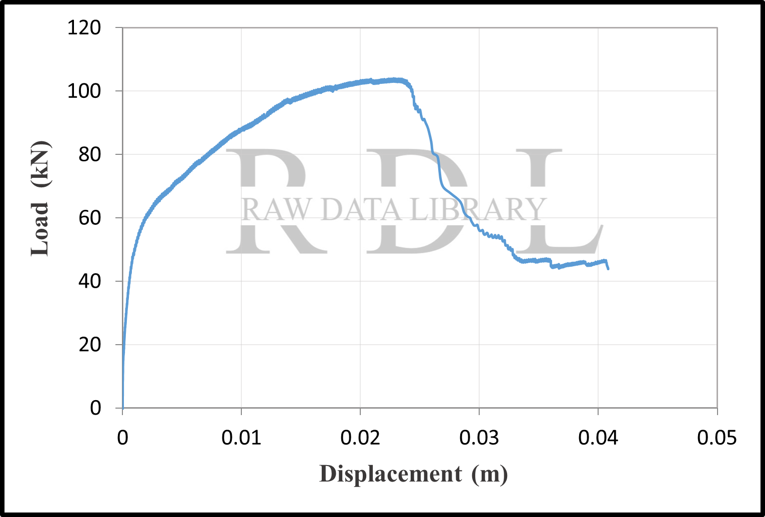 Load-displacement curves — image 39