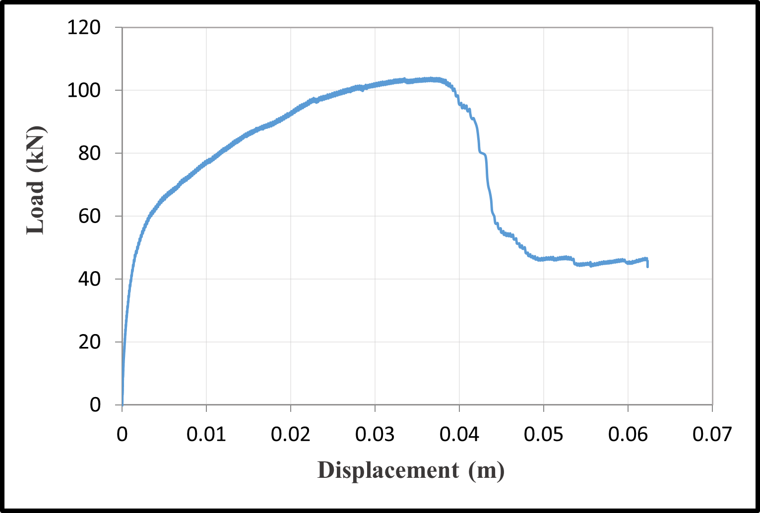 Load-displacement curves — image 40