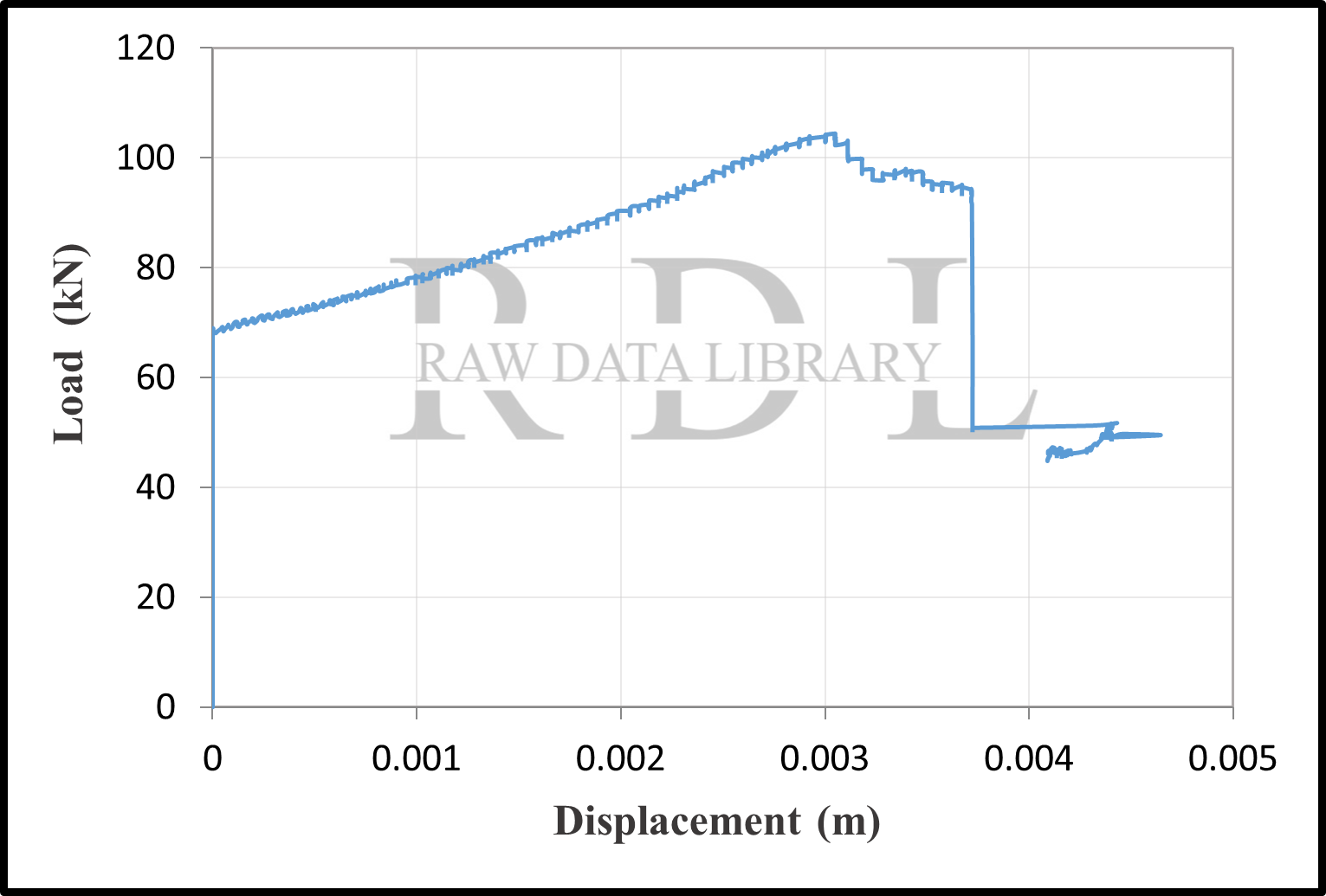 Load-displacement curves — image 5
