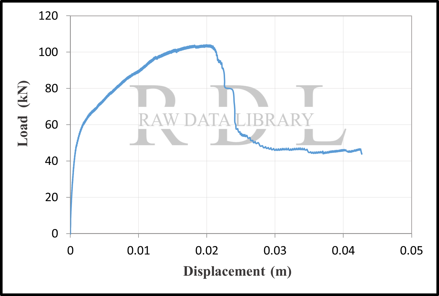 Load-displacement curves — image 41