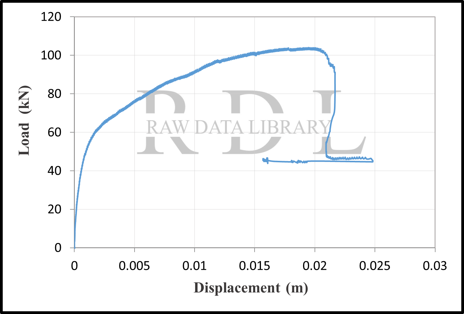 Load-displacement curves — image 42