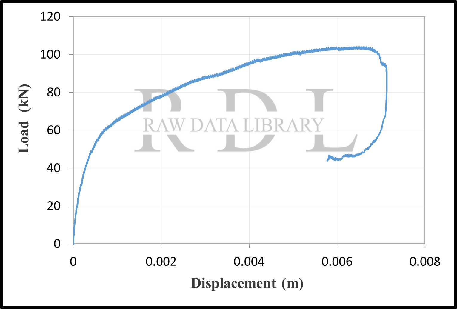 Load-displacement curves — image 44