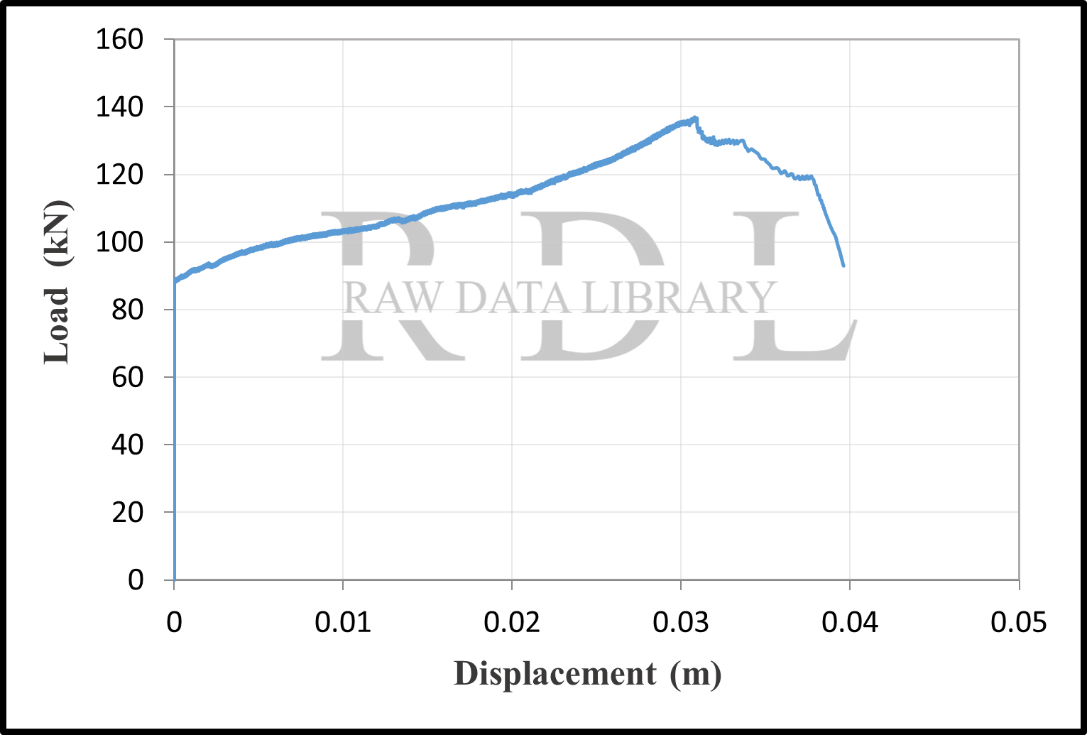 Load-displacement curves — image 45