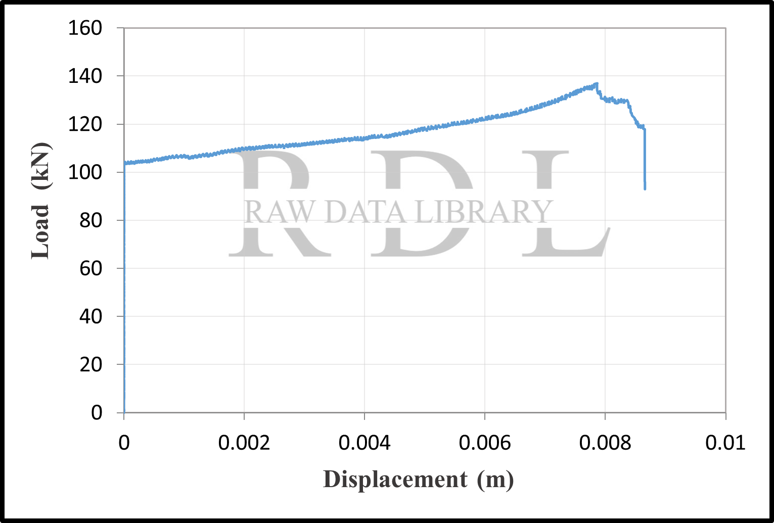 Load-displacement curves — image 46