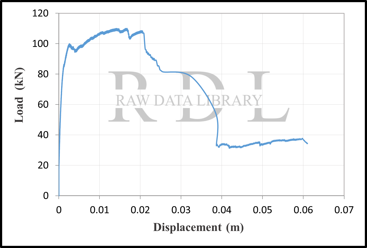 Load-displacement curves — image 47