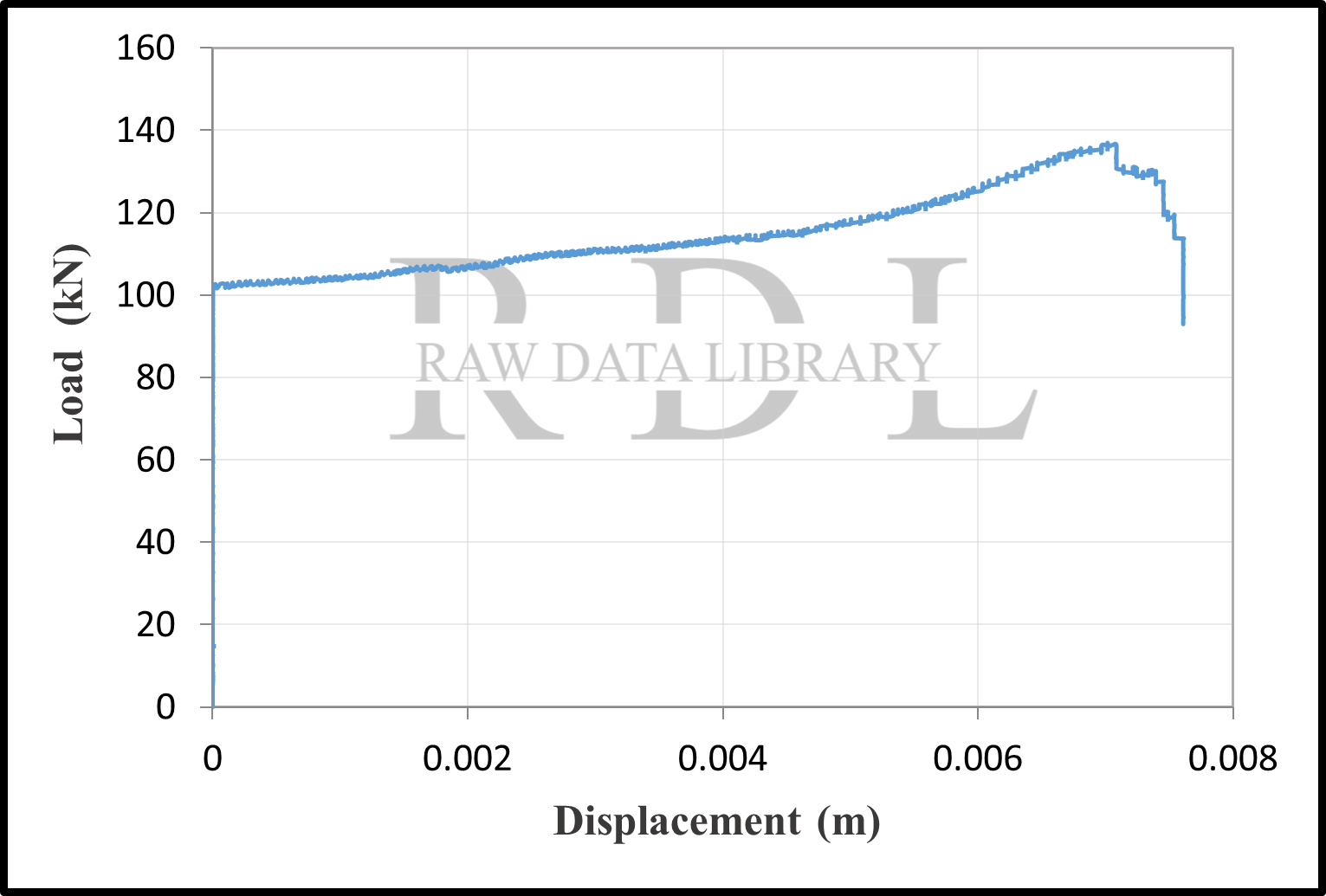 Load-displacement curves — image 48