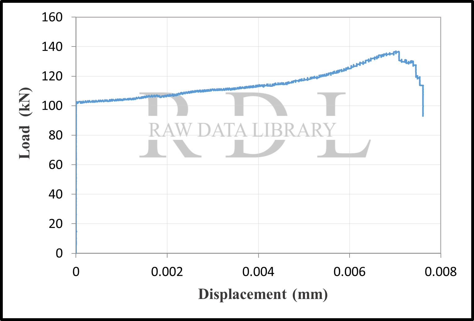 Load-displacement curves — image 49