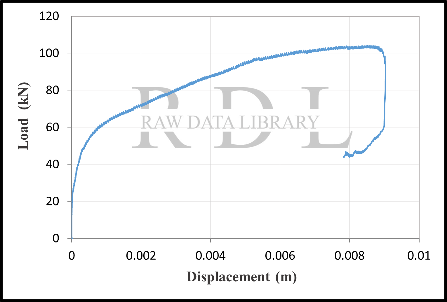 Load-displacement curves — image 50
