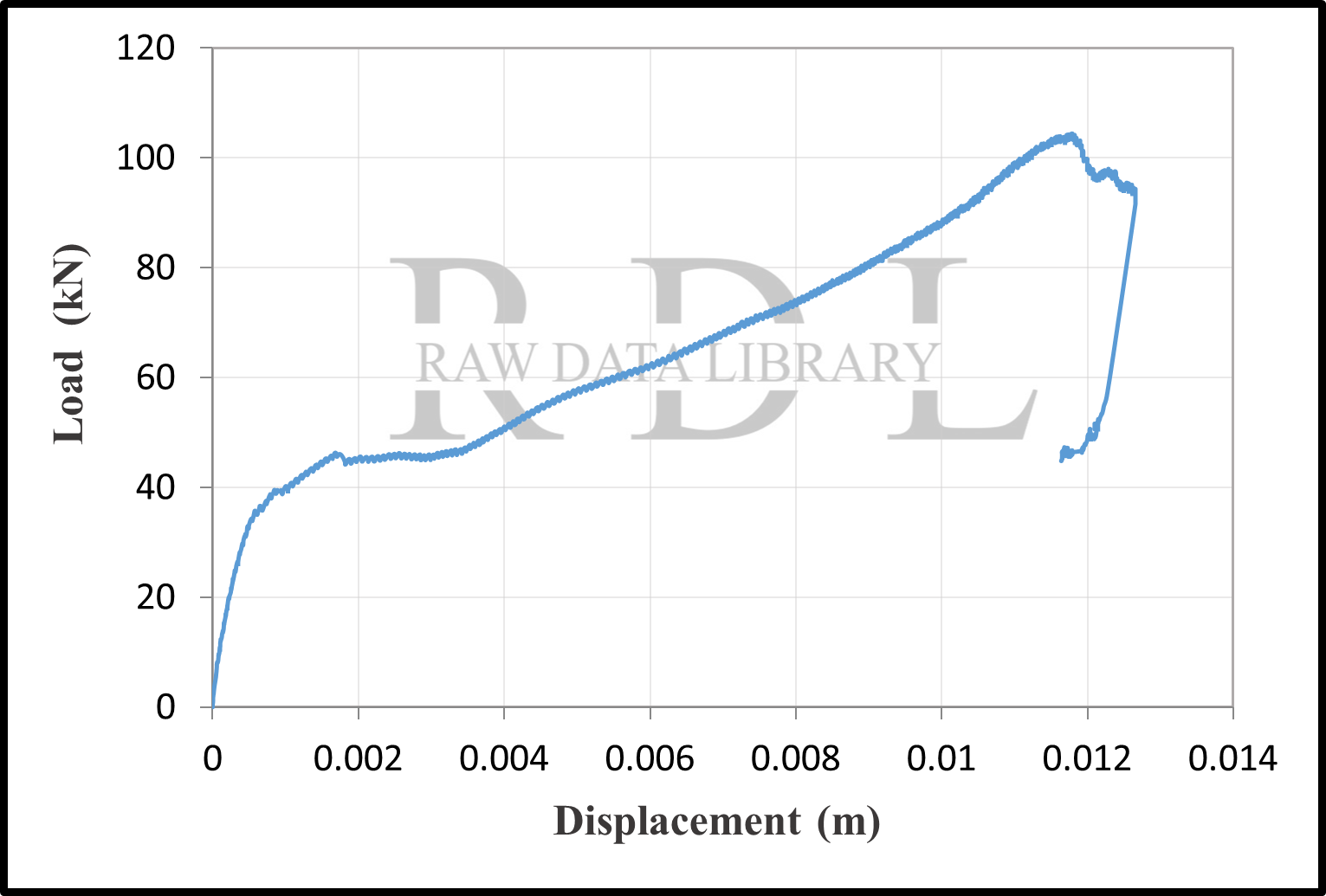 Load-displacement curves — image 6